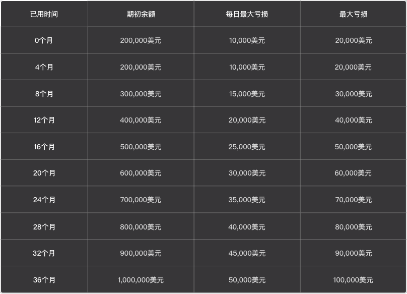 交易黄金正规平台